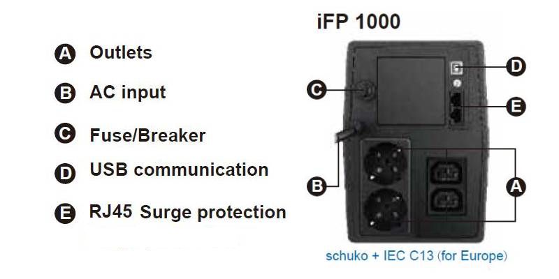 Záložní zdroj FSP/Fortron UPS iFP 1000, 1000 VA / 600W, LCD, line interactive (PPF6001300)