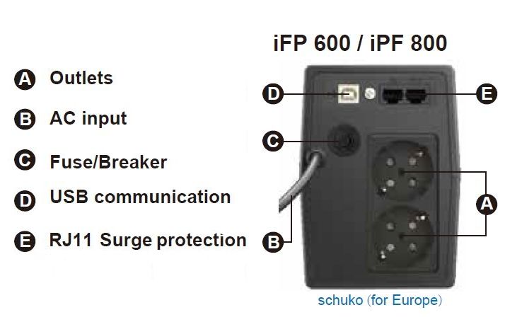 Záložní zdroj FSP/Fortron UPS iFP 600, 600 VA / 360W, LCD, line interactive (PPF3602700)